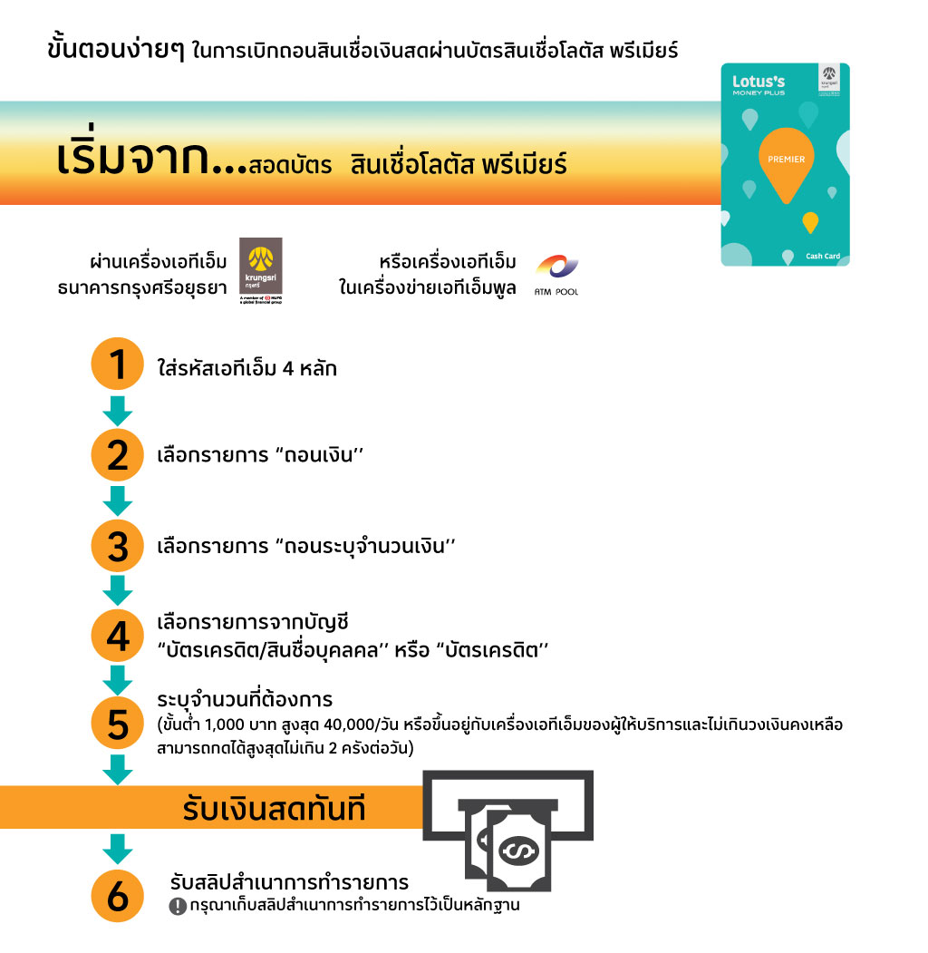 ขั้นตอนถอนเงินสด