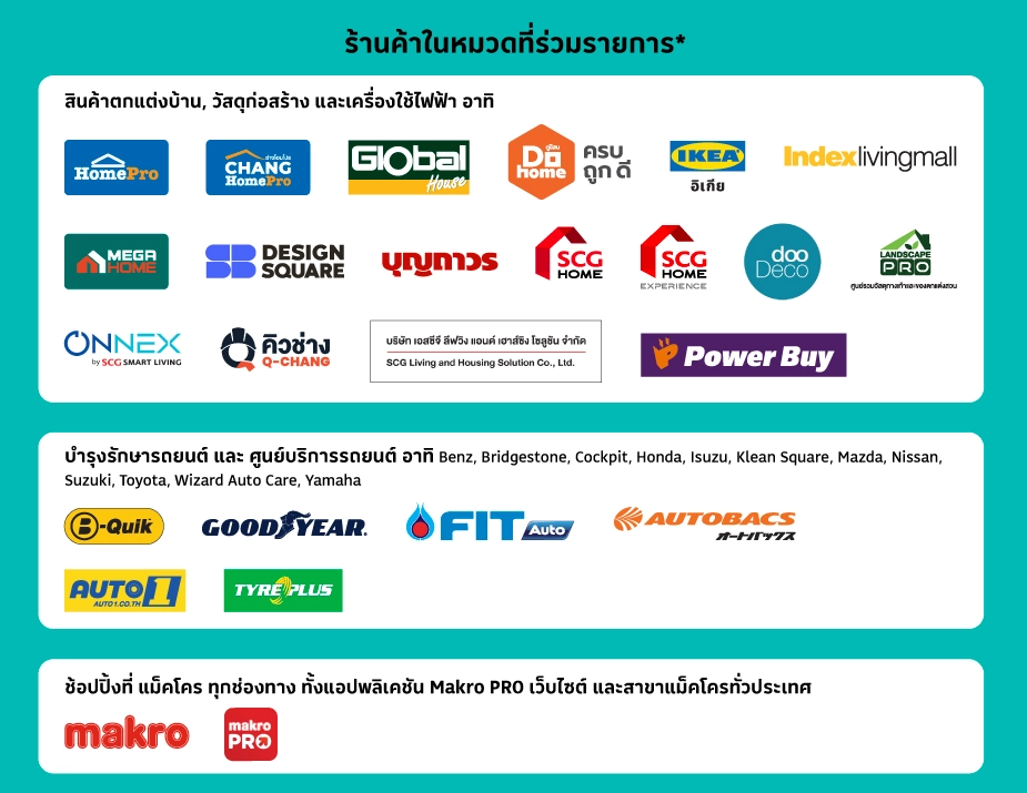 ร้านค้าเครื่องใช้ไฟฟ้าและของตกแต่งบ้านที่ร่วมรายการบัตรเครดิตโลตัส