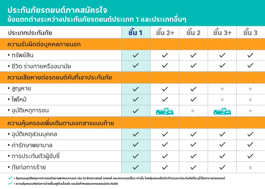 ประกันรถยนต์ไฟฟ้า EV ประกันรถยนต์ชั้น 1 ที่โลตัส มันนี่ พลัส