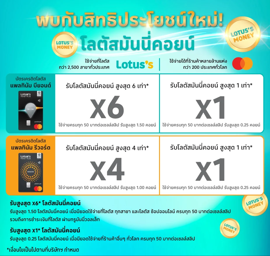 เตรียมพบกับสิทธิประโยชน์ใหม่ ‘โลตัสมันนี่คอยน์’