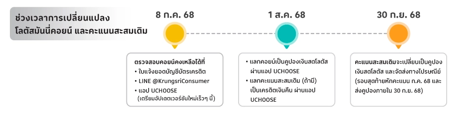 ช่วงเวลาการเปลี่ยนแปลง