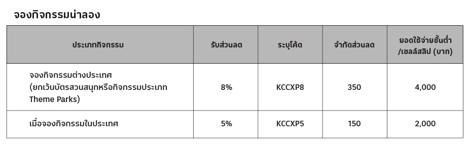 จองกิจกรรมน่าลอง