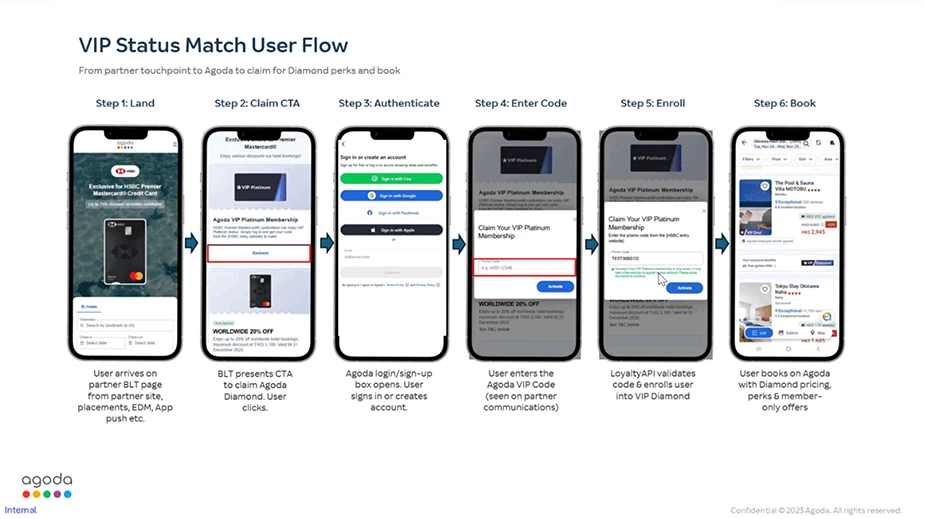 Agoda-VIP-Status-Match-User-Flow.webp