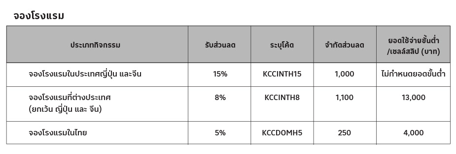 จองโรงแรม