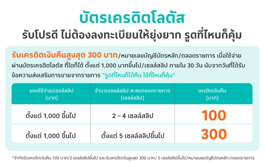 รับเครดิตเงินคืนสูงสุด 300 บาท*