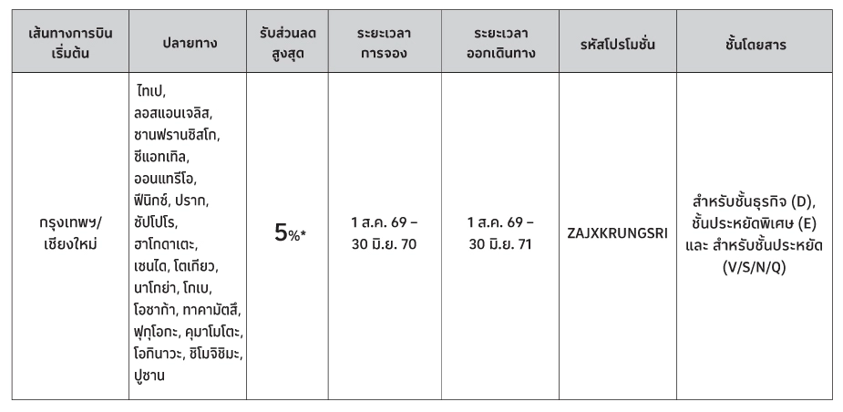 ตาราง