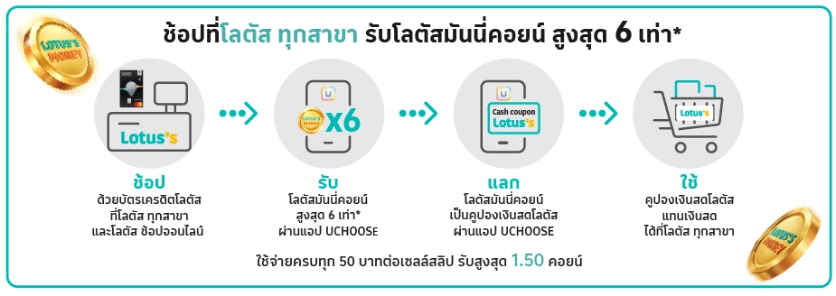 ช้อปที่โลตัสทุกสาขา รับโลตัสมันนี่คอยส์
