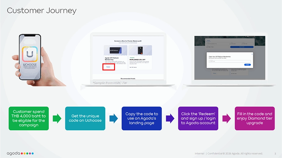 Agoda-Customer-Journey.webp