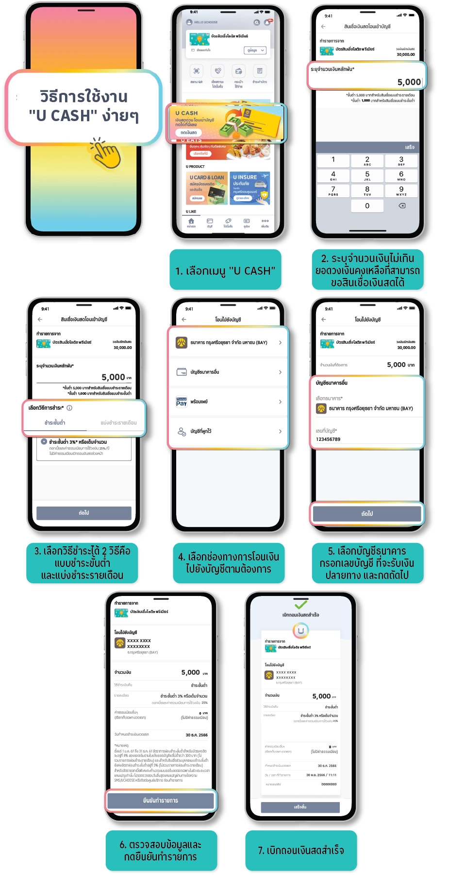 ขั้นตอนขอสินเชื่อ