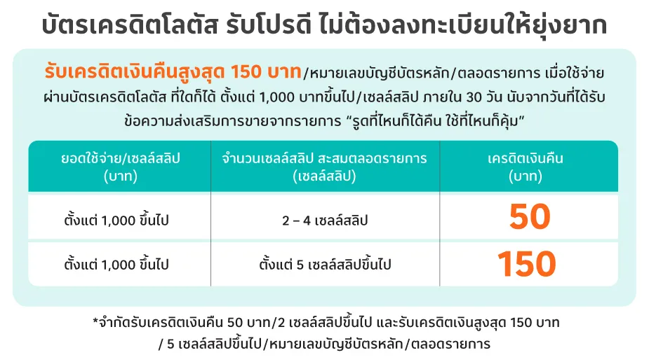รับเครดิตเงินคืนสูงสุด 150 บาท*