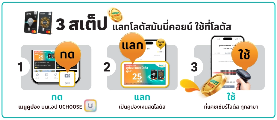 วิธีการแลกโลตัสมันนี่คอยน์