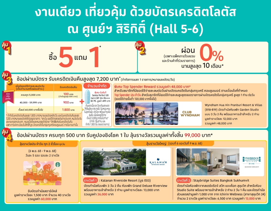 บัตรเครดิตโลตัส