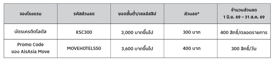 Table_detailpro3-copy.webp