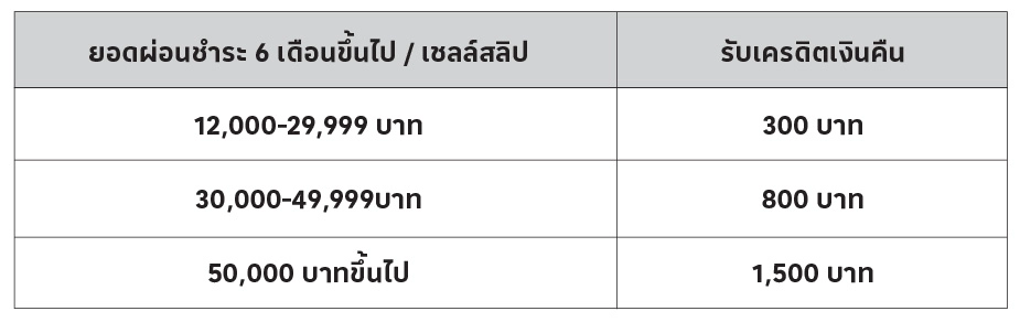 samsung-flip7-fold7-card-jul-25_detailpro3-(1).webp ตารางผ่อน