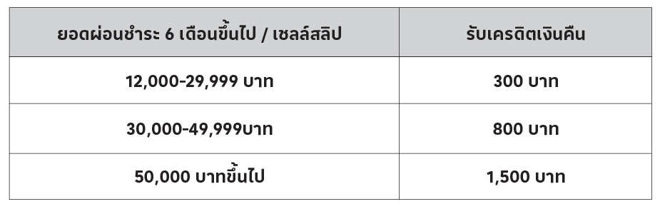 ตารางผ่อน