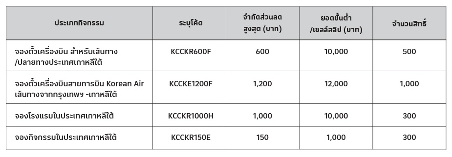 จองเที่ยวบิน