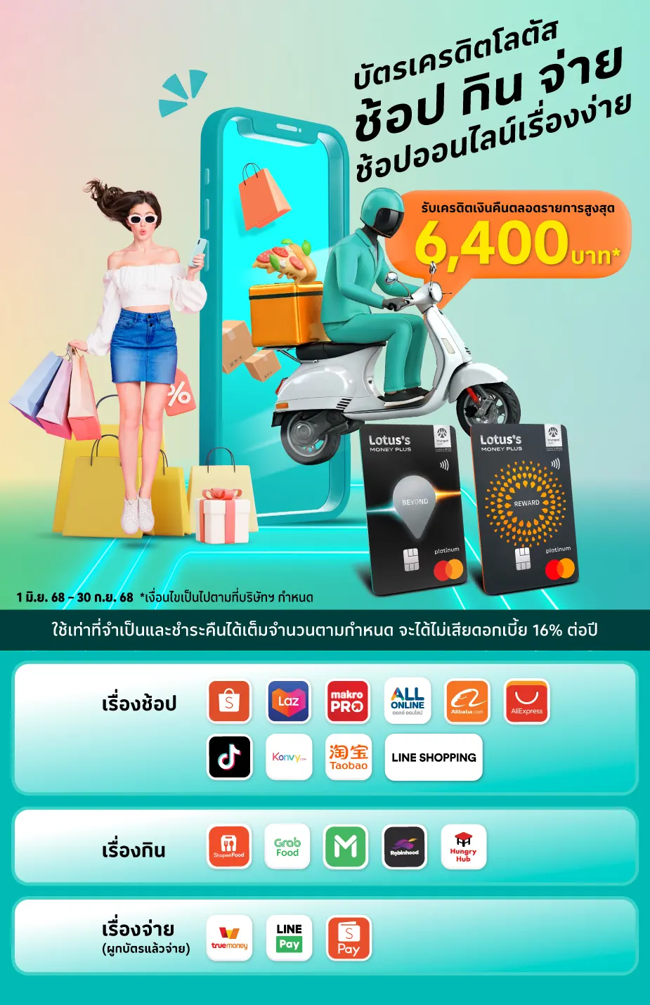 ช้อปออนไลน์ สั่งอาหาร รับเครดิตเงินคืน