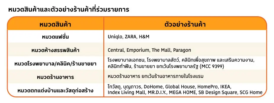 หมวดร้านค้าและตัวอย่างร้านค้าที่ร่วมรายการ
