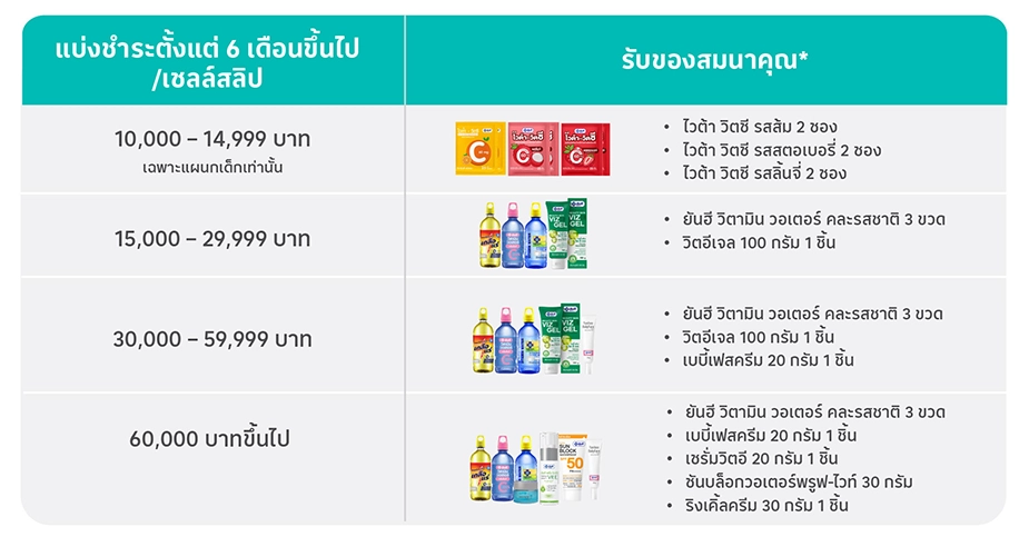 รับของสมนาคุณ*