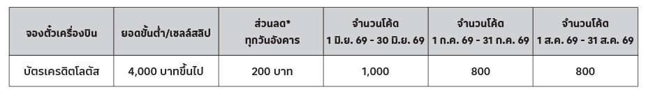 Table_detailpro3.webp