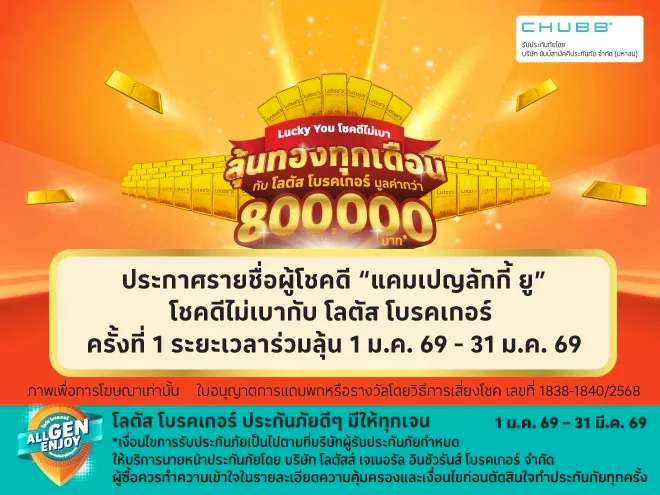 ประกาศรายชื่อผู้โชคดี “แคมเปญลักกี้ ยู” โชคดีไม่เบากับ โลตัส โบรคเกอร์