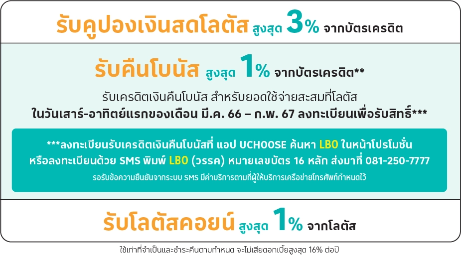 ขยายระยะเวลาการรับเครดิตเงินคืนโบนัสสูงสุด 1%25   1 ธ.ค. 2566 เป็นต้นไป