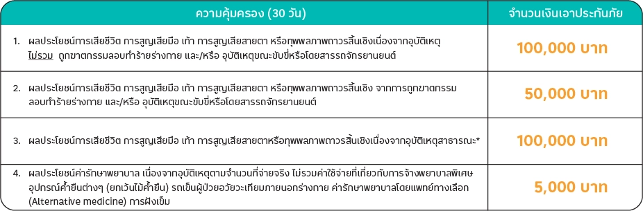 ตารางคุ้มครอง