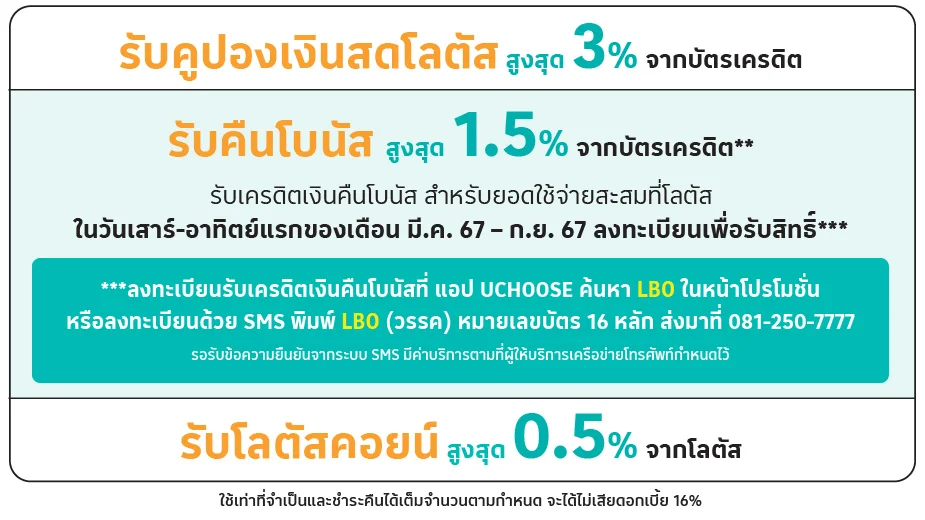 การสะสมคะแนนโลตัส รีวอร์ดสของบัตรเครดิตโลตัส แพลทินัม บียอนด์