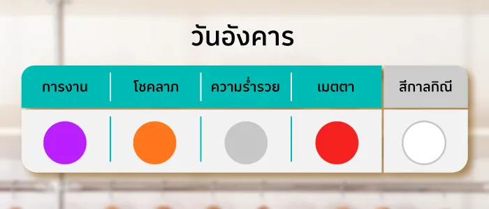 เสื้อมงคลวันอังคาร 2569