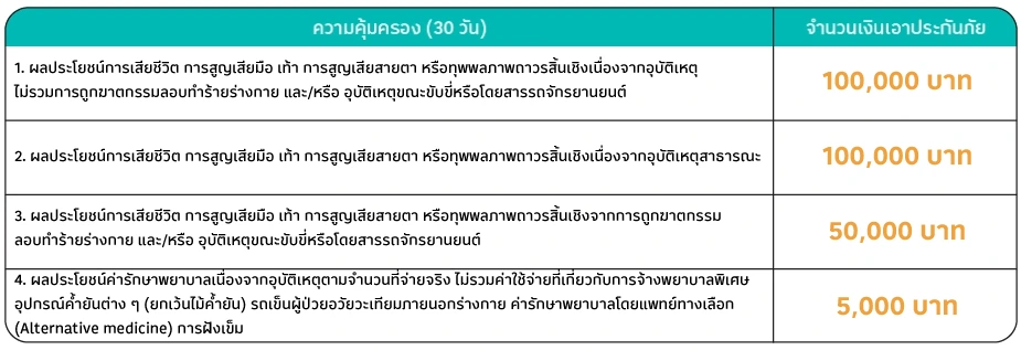ตารางคุ้มครอง