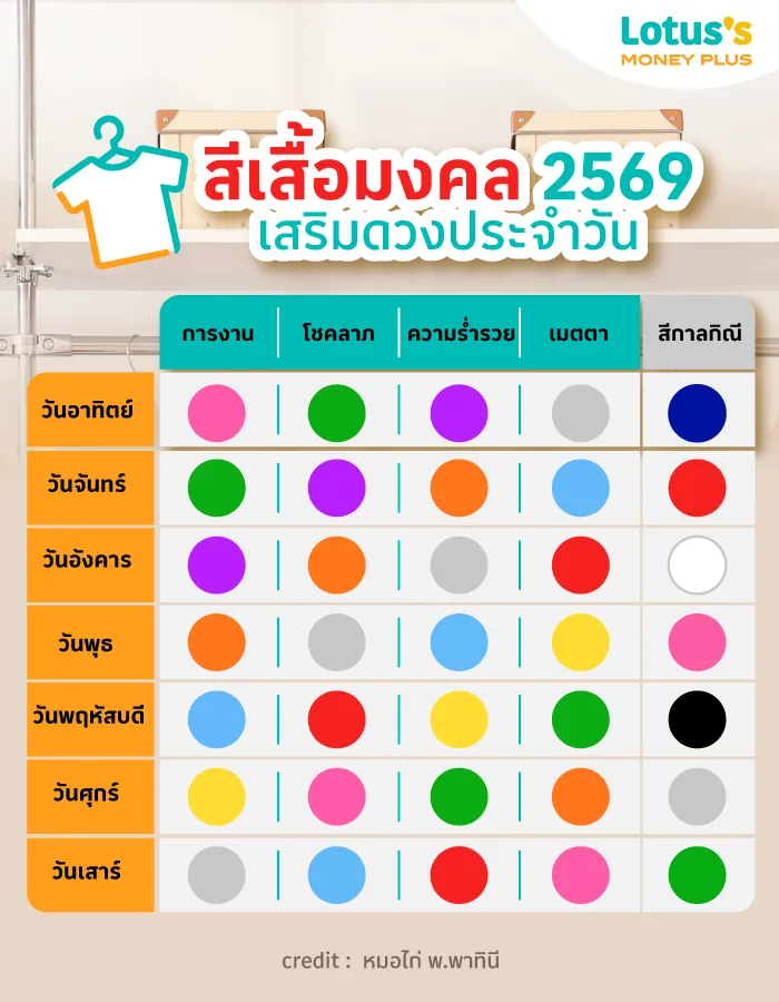 ตารางสีเสื้อมงคล 2569