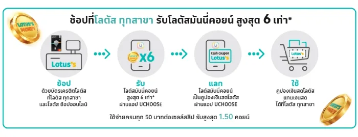 ขั้นตอนรับโลตัสมันนี่คอยส์สูงสุด 6 เท่า