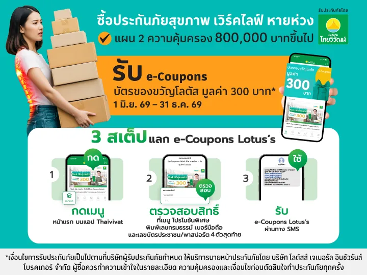 ซื้อประกันสุขภาพ