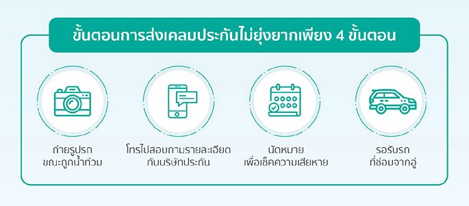 ขั้นตอนการส่งเคลมประกัน