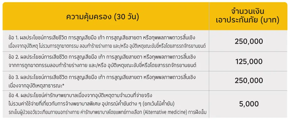 ตารางคุ้มครอง