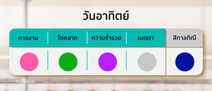 เสื้อมงคลวันอาทิตย์ 2569