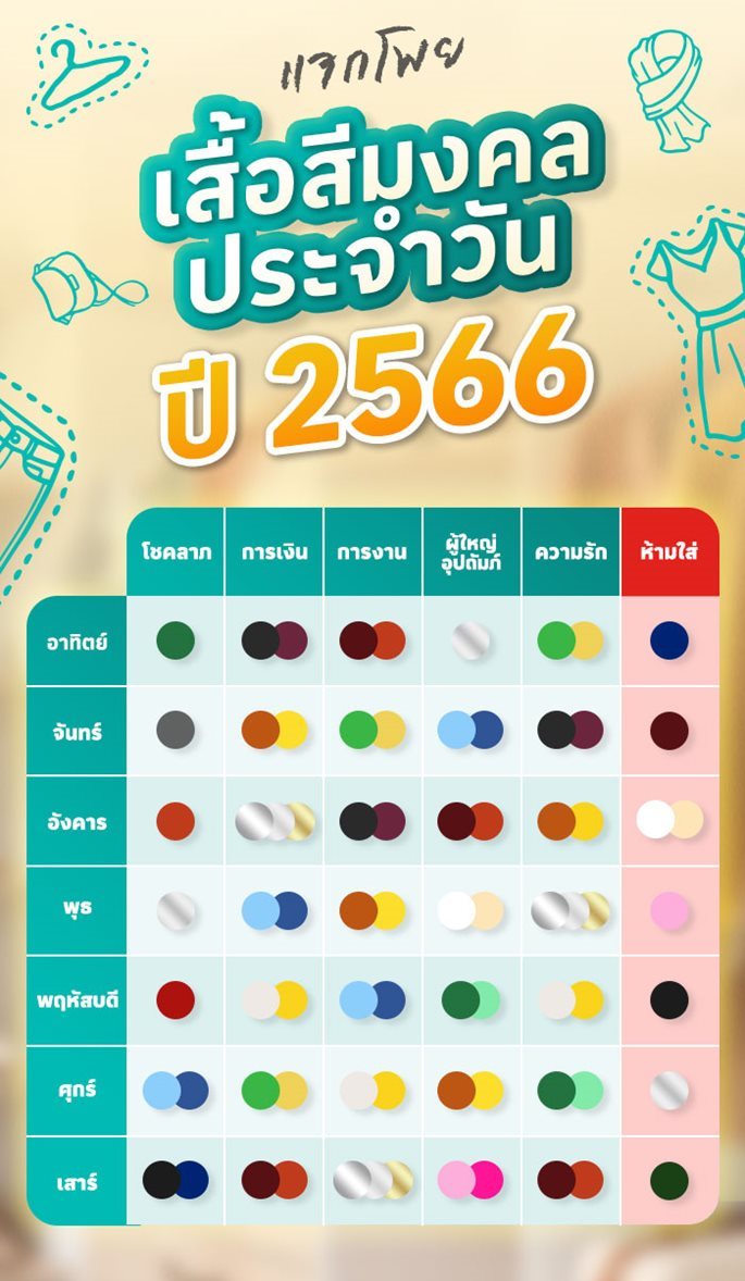 สีเสื้อมงคลประจำวัน ปี 2566 เช็คโพยด่วน