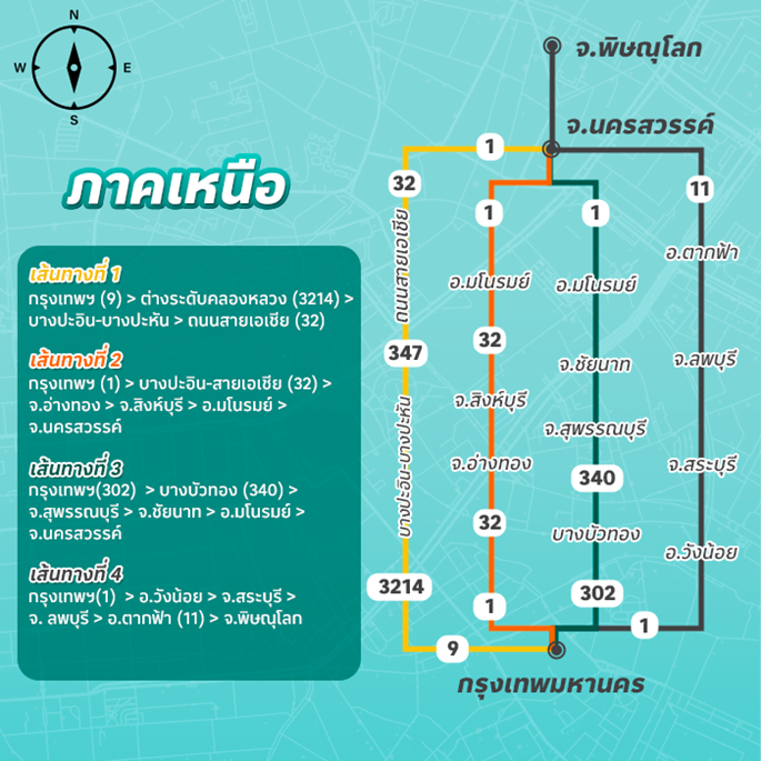 เส้นทางภาคเหนือ