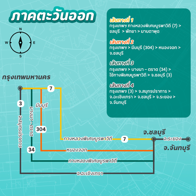 เส้นทางตะวันออก