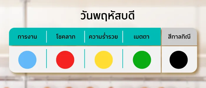 เสื้อมงคลวันพฤหัสบดี 2569