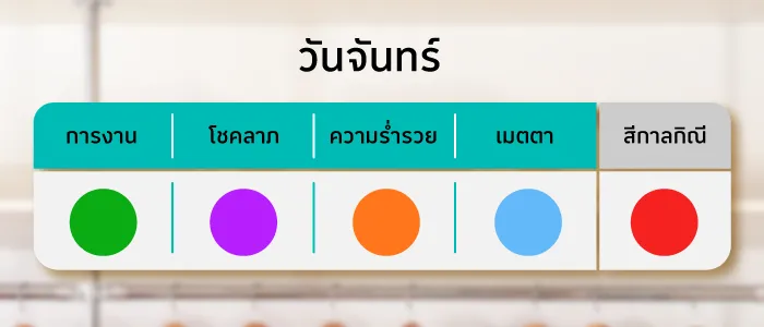 เสื้อมงคลวันจันทร์ 2569